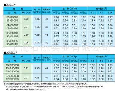 高效節(jié)能材料 27JGH100川崎JFE取向電工鋼的特性與應(yīng)用